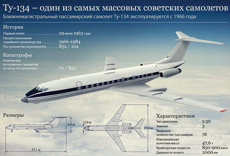 Интересные факты о самолете ТУ-134.